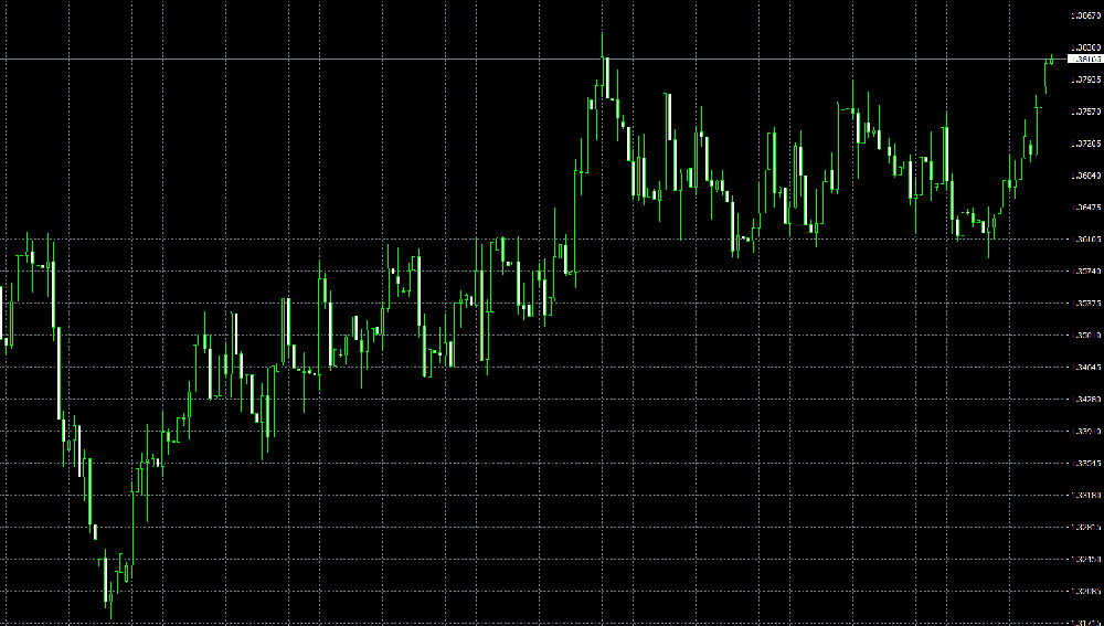 加拿大央行如预期中再度降息，预期通胀进一步放缓
