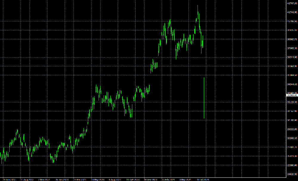 突发:日经225指数暴跌12%,日本东京股市遭遇1987年以来最大的单日跌幅