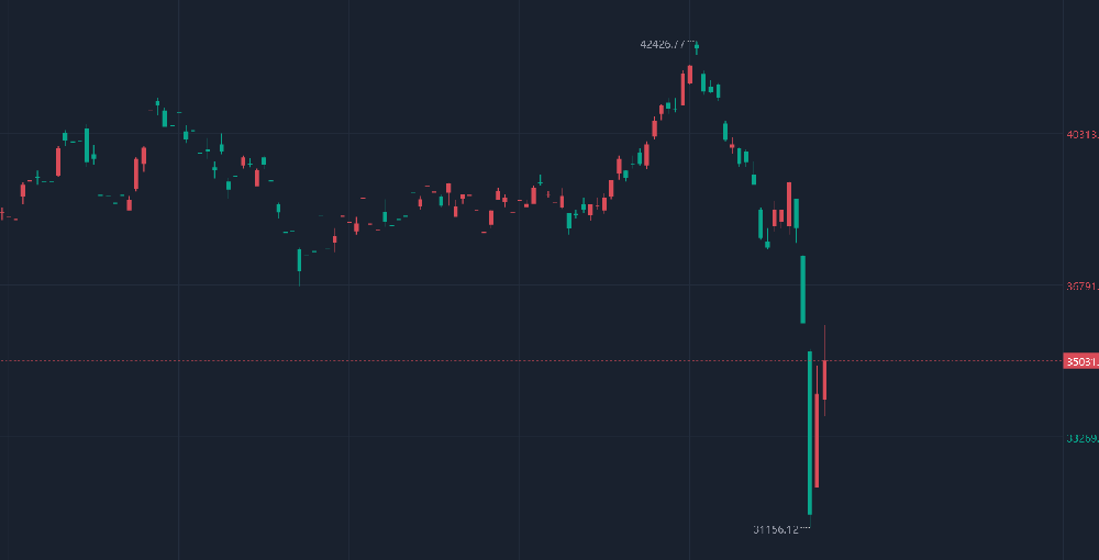 日本经济回暖+日本企业回购股票=日本股市开始回升?