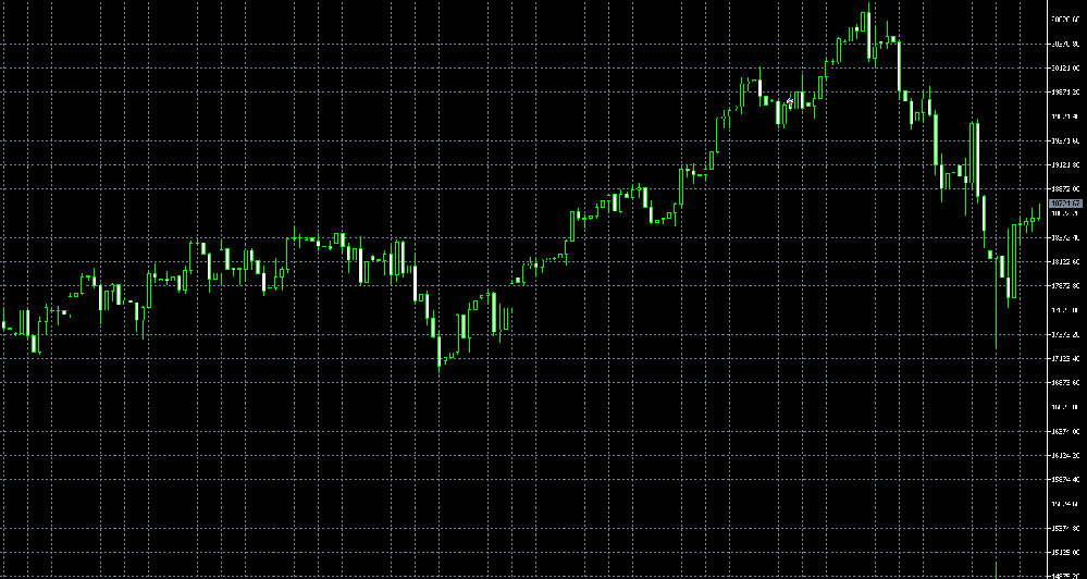 全球央行都在抗击通胀?全球通胀率已经显著下降