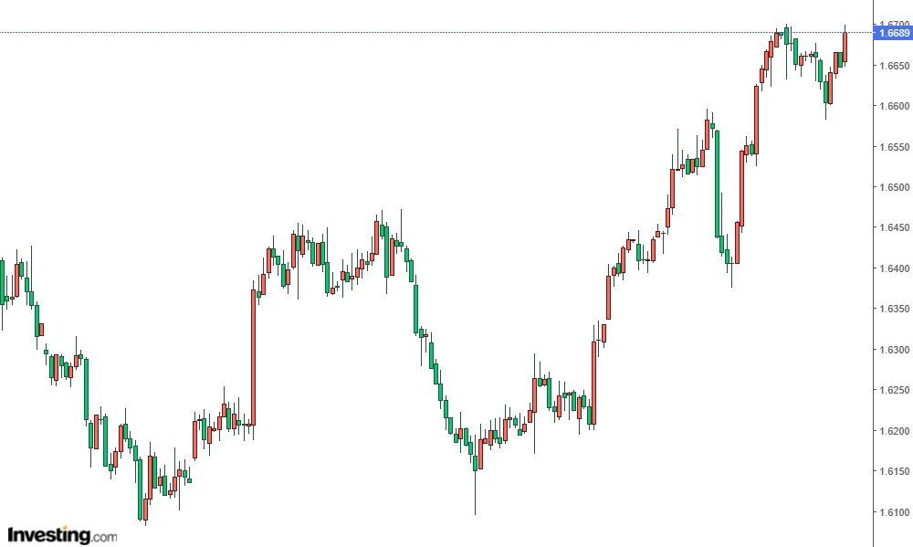 外汇返佣网:NZD/USD汇率走势技术分析