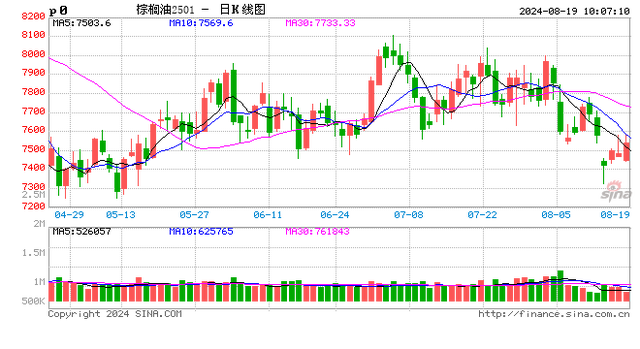 光大期货：8月19日农产品日报