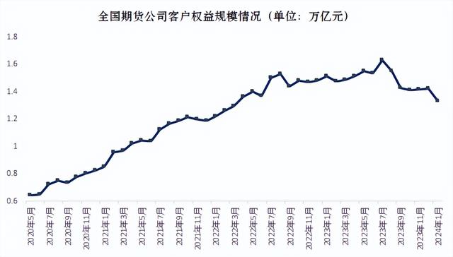 期货圈大事!净利骤降超9成,发生了什么?(图3) 期货圈大事!净利骤降超9成,发生了什么?(图3)