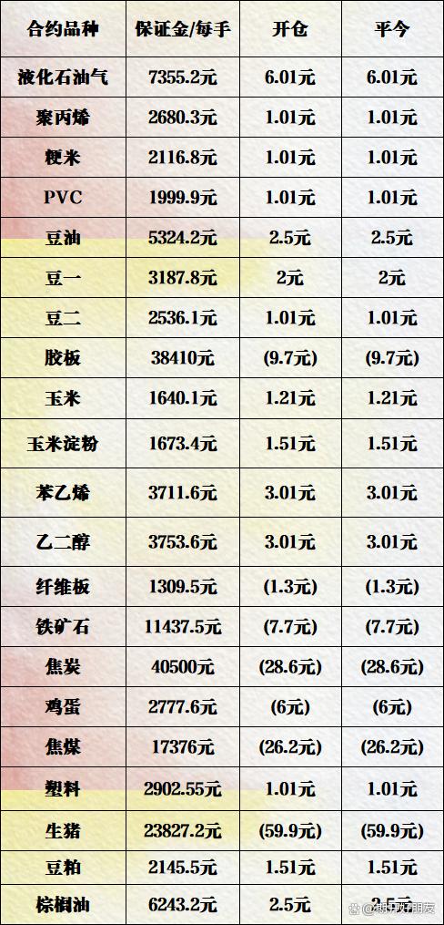 期货开户手续费怎么收,无条件交返90%,保证金无条件交易所标准(图4) 期货开户手续费怎么收,无条件交返90%,保证金无条件交易所标准(图4)