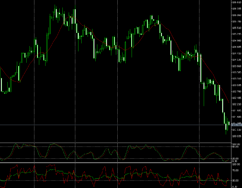 美联储官员呼吁循序渐进地降息：柯林斯与哈克表达支持，施密德持保留态度