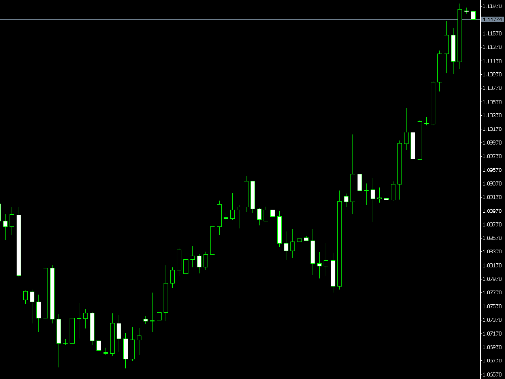 欧洲股市连涨，欧洲央行合适选择降息