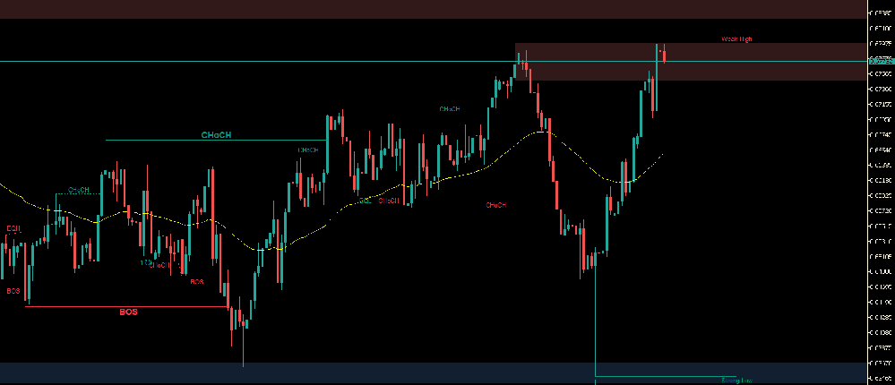 澳洲联储鹰派立场为何导致澳大利亚债券价格的持续上涨？