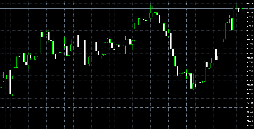 澳大利亚7月通胀回落，澳洲联储或继续维持利率不变