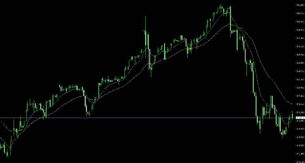 日本央行今年已加息两次，进一步加息的几率有多大？