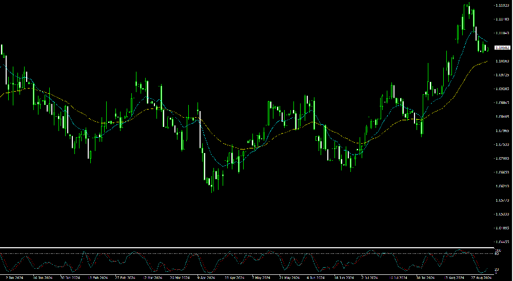欧洲8月制造业采购经理指数（PMI）并不理想
