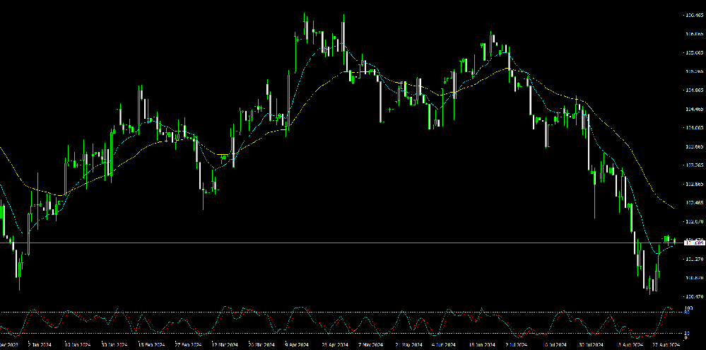 聚焦本周五美国非农就业数据公布！