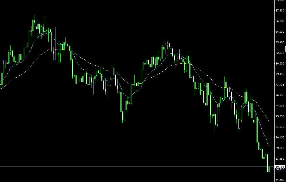油价跌破70美元：软着陆的希望和全球经济增长的新机遇