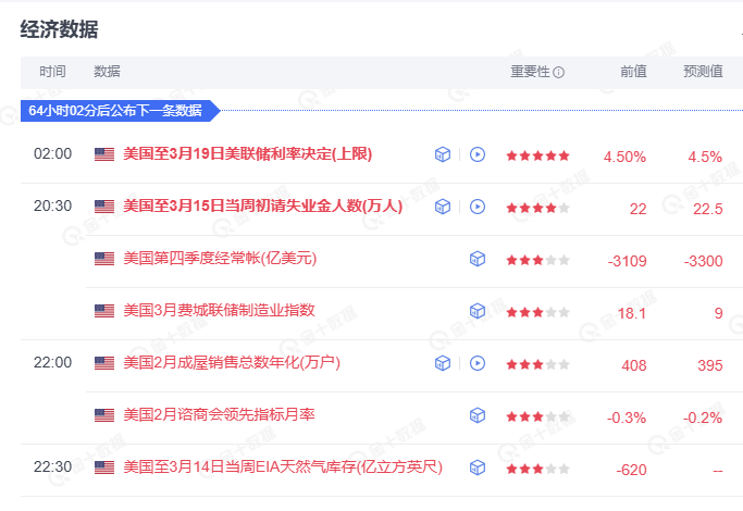 本周四凌晨：美联储议息会议，预计本次将暂停降息