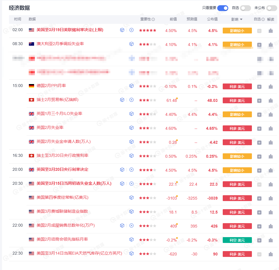 昨晚公布的美国非农报告透露了哪些信息?美国上周初请失业金人数略微增加了2,000人