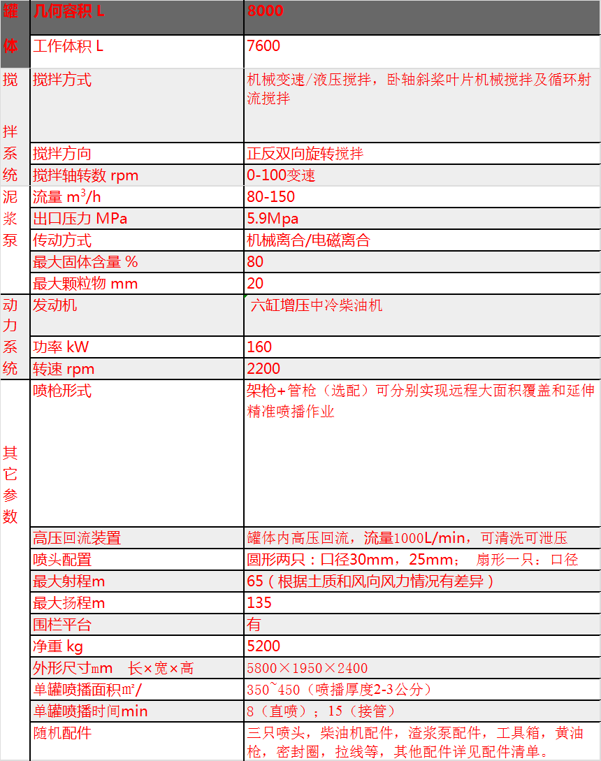 HF-KA8液压喷播机(图3)