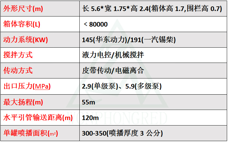 HF-kA11草种籽喷播机(图2) HF-k A11草籽喷播机