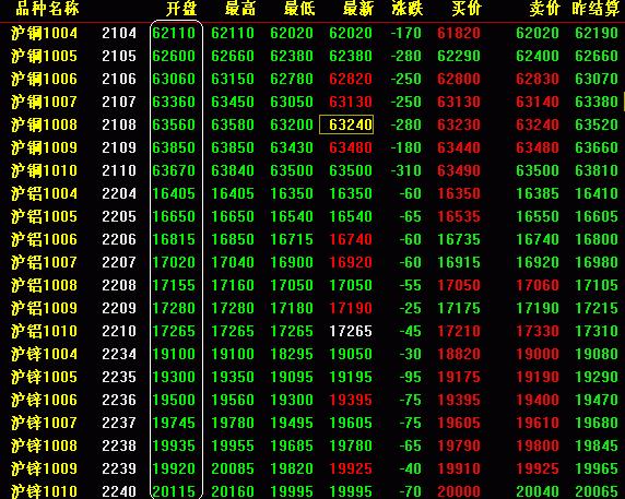 善于观察总结的投资态度是一个成功投
