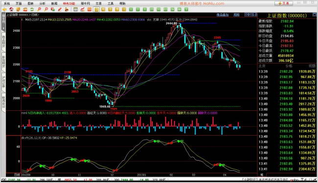期货交易软件有那些？(图2)
