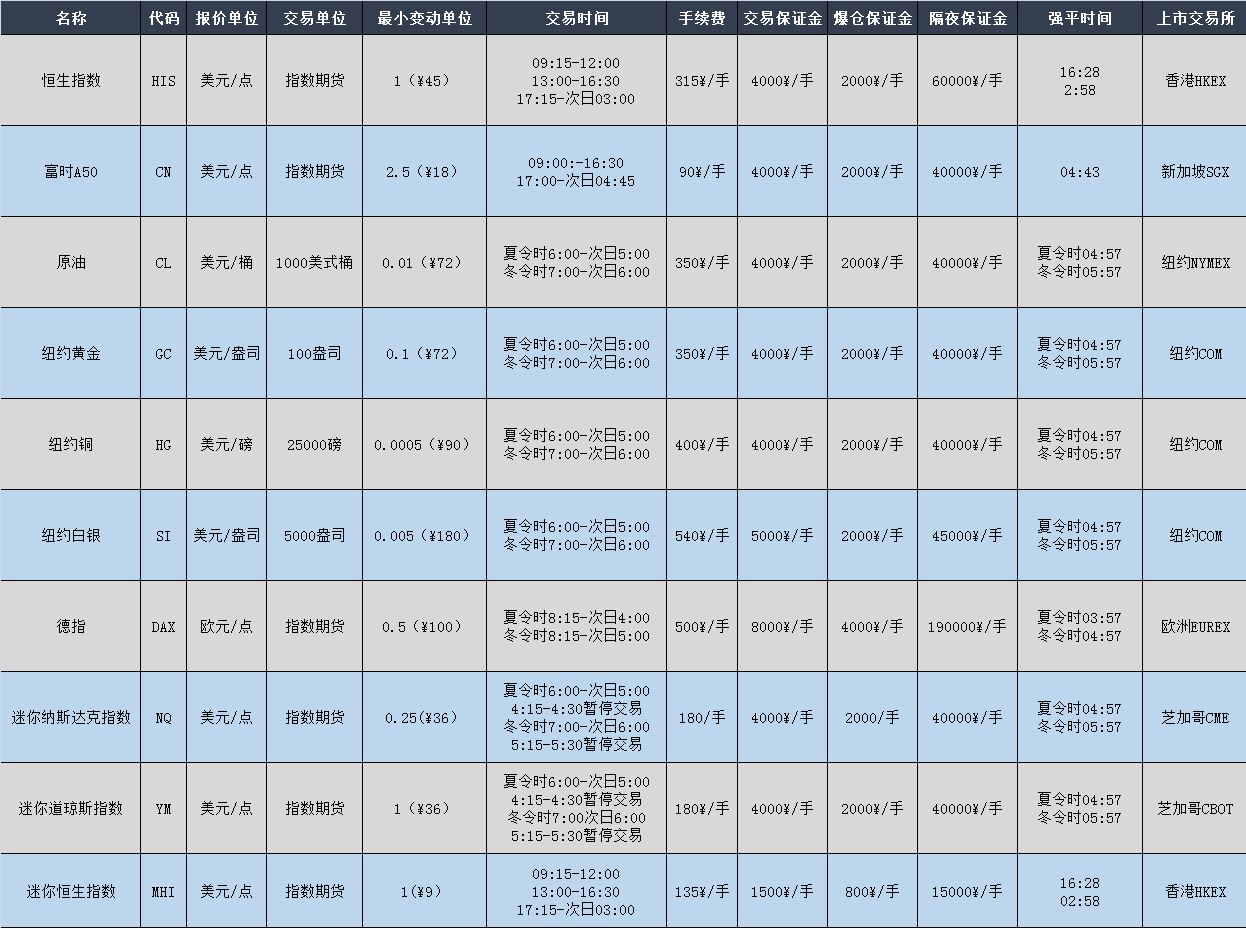 香港世通国际期货(图3)