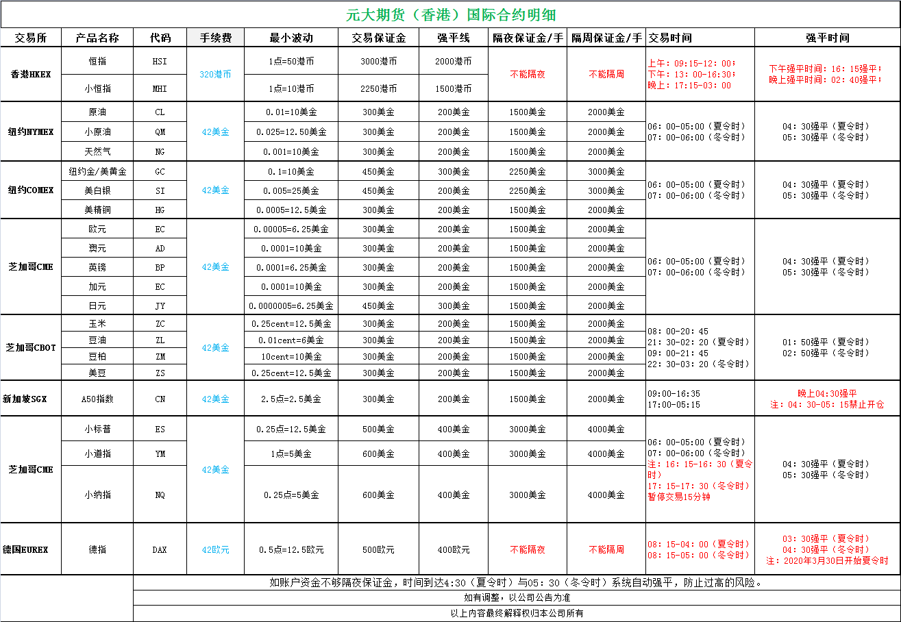 香港元大国际期货(图2)
