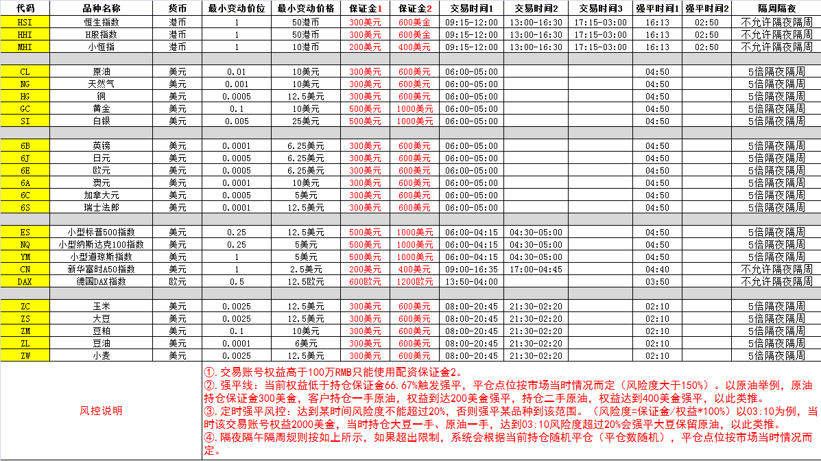 香港民众国际期货(图2)