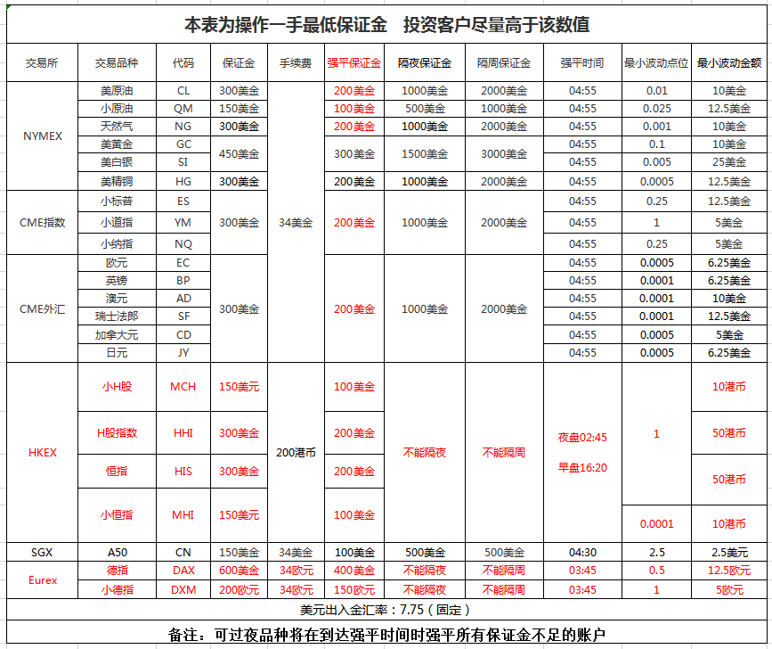 香港新湖国际期货(图2)