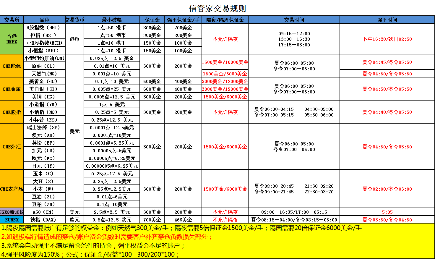 香港中阳国际期货(图2)