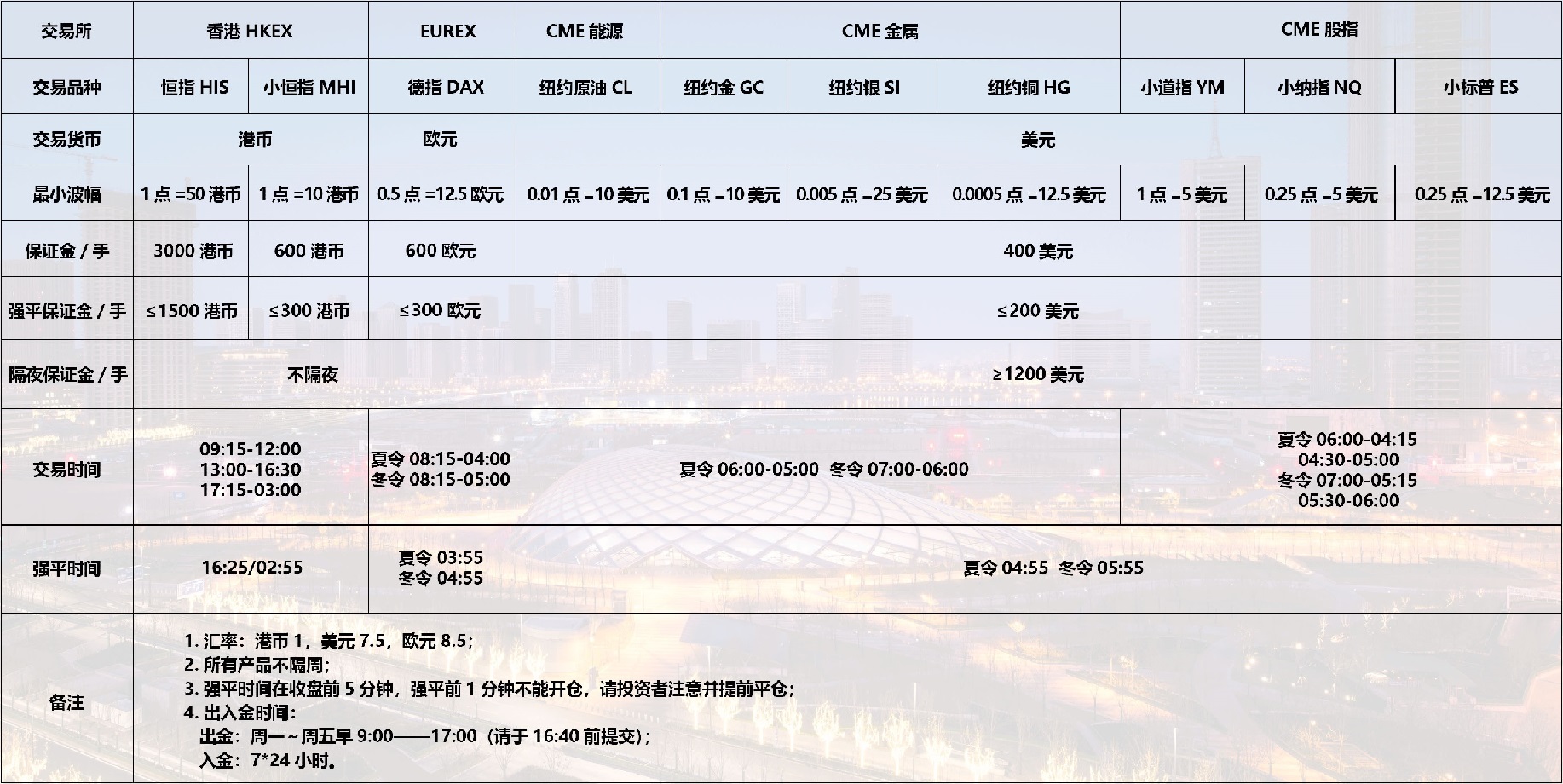 香港日发国际期货(图2)