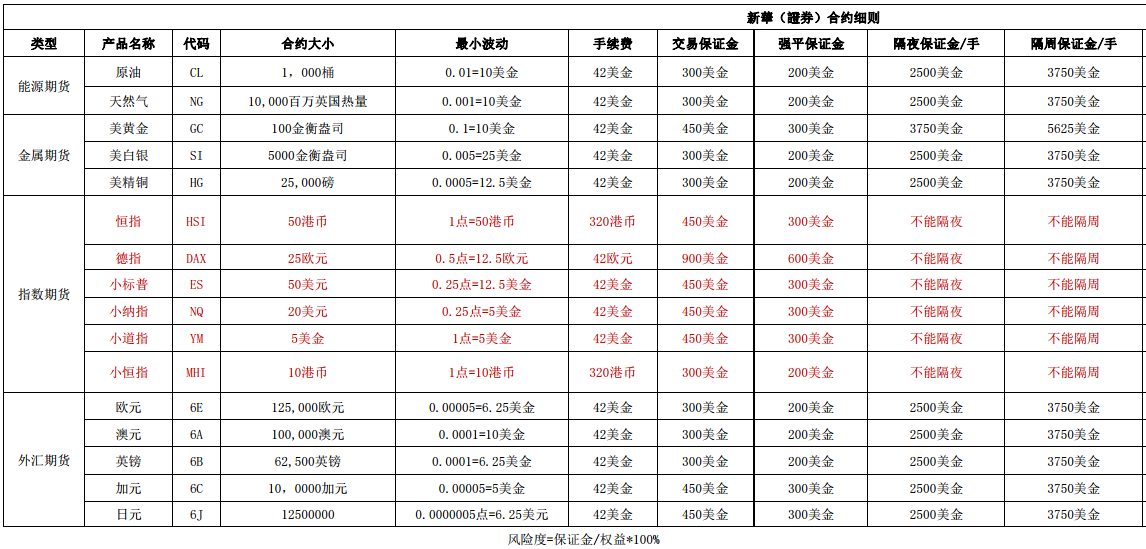 香港新华国际期货(图2)