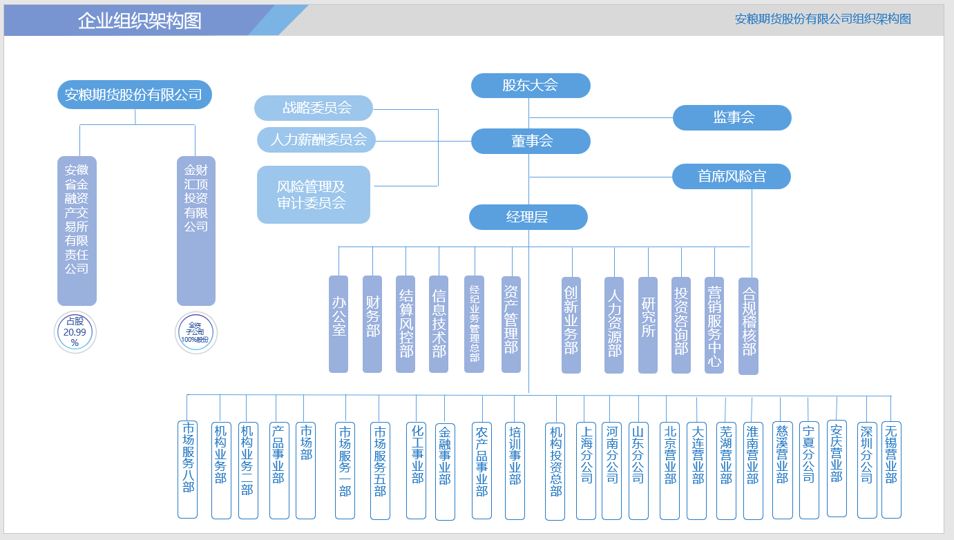 中国安粮期货(图1)