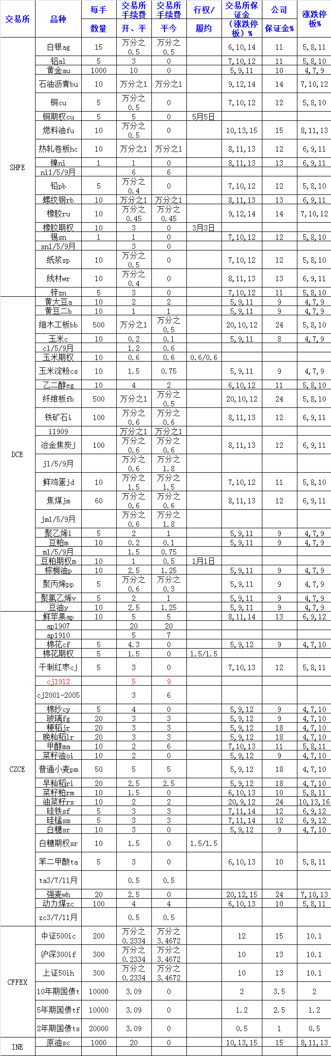 中国安粮期货(图3)
