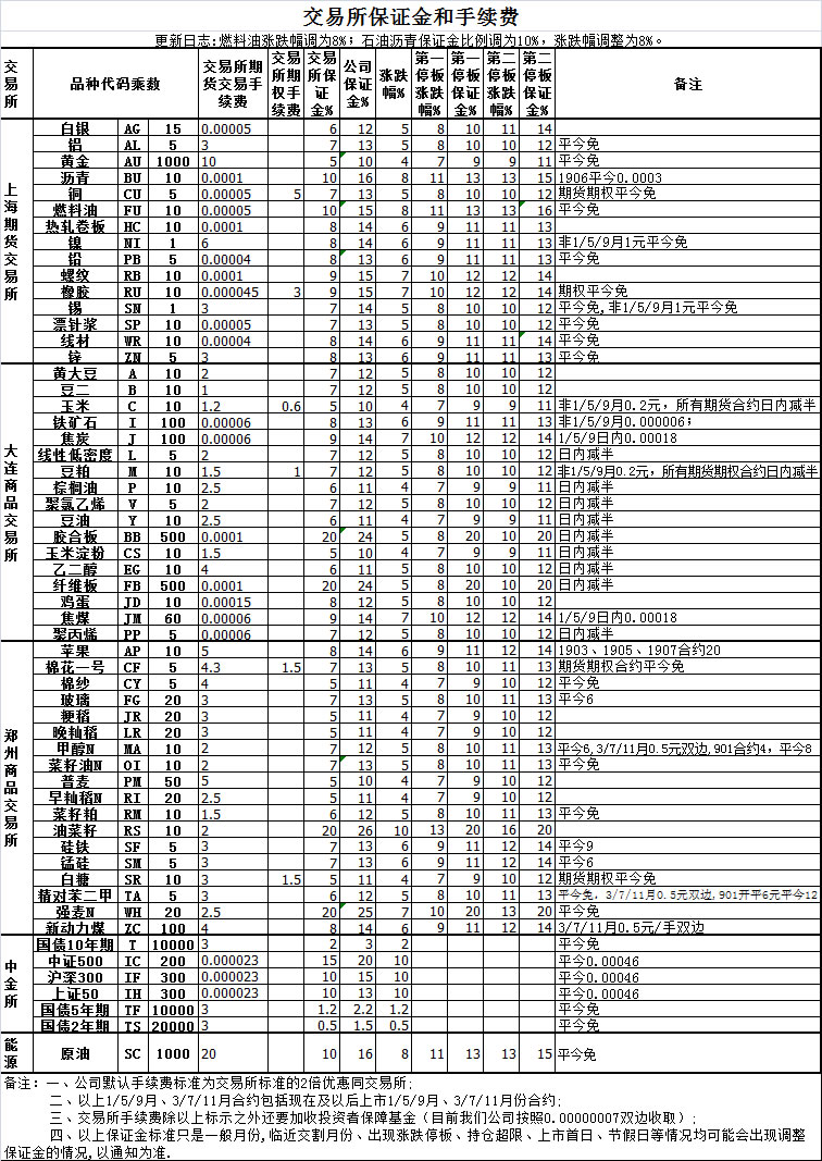 中国徽商期货(图4)
