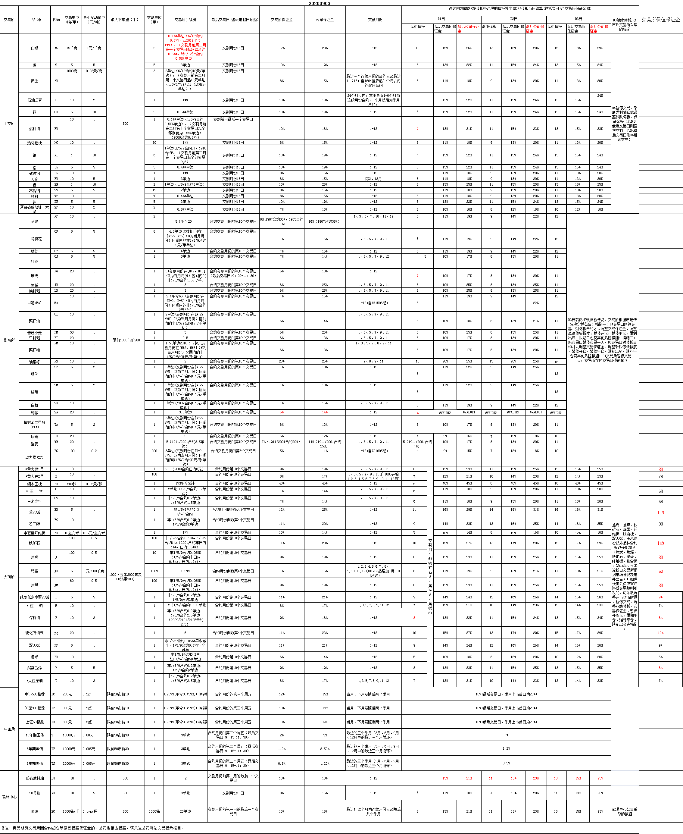 中国瑞达期货(图3)