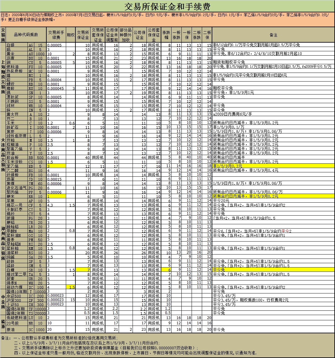 中国迈科期货(图2)