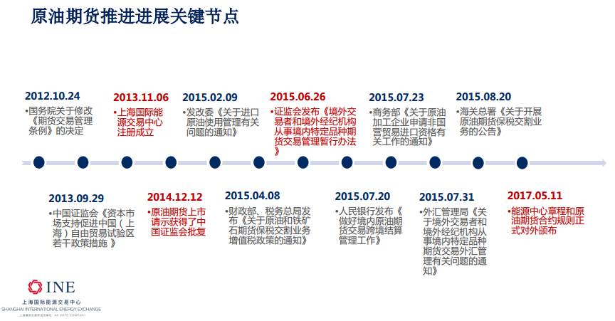 上海国际能源交易中心(图1)