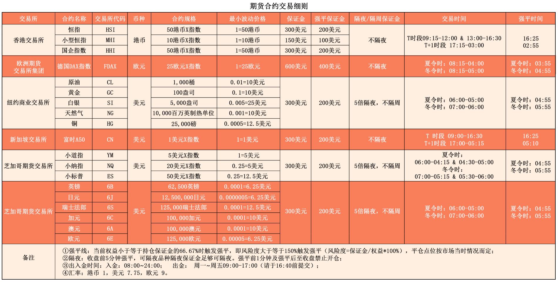香港远大国际期货(图4)