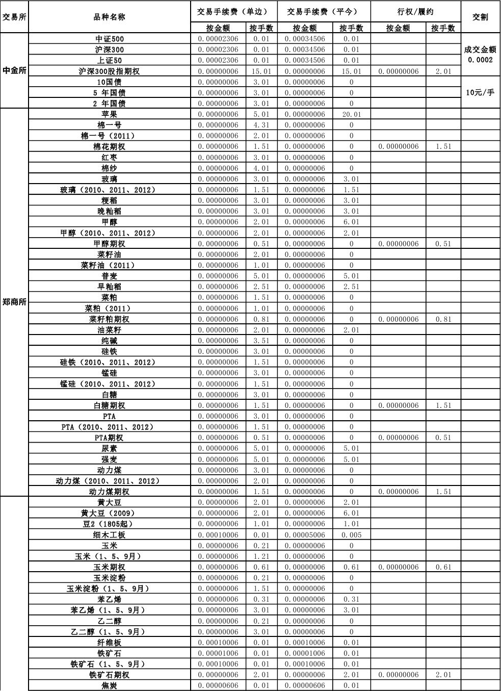 中国光大期货(图3) 中国光大期货(图3)