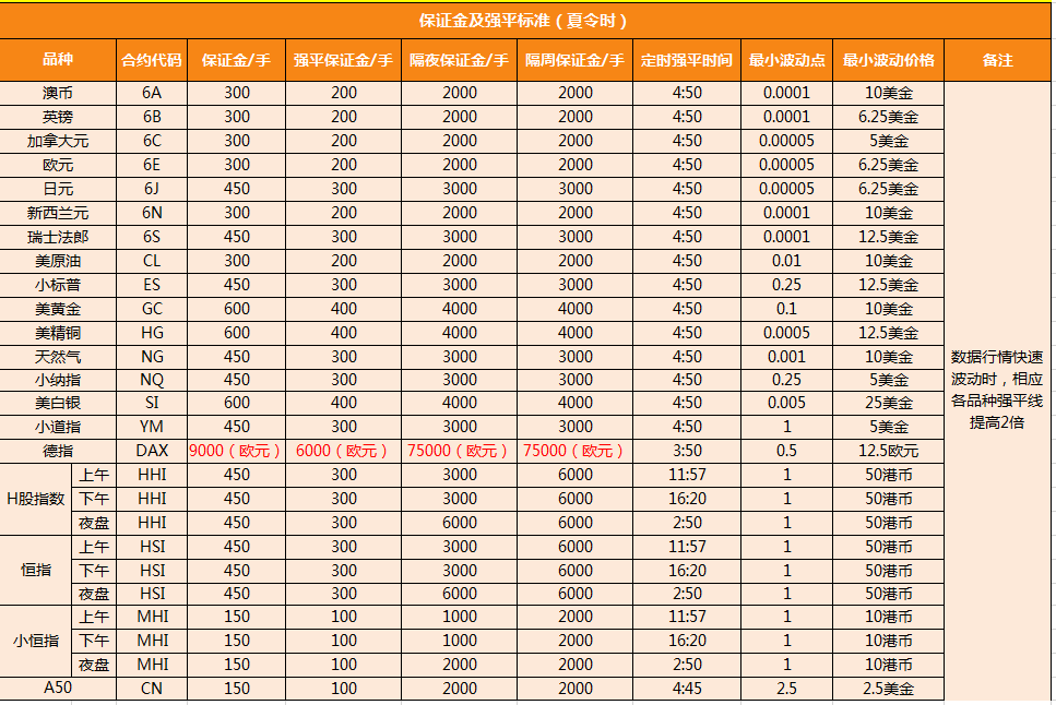 香港中州国际期货(图2)