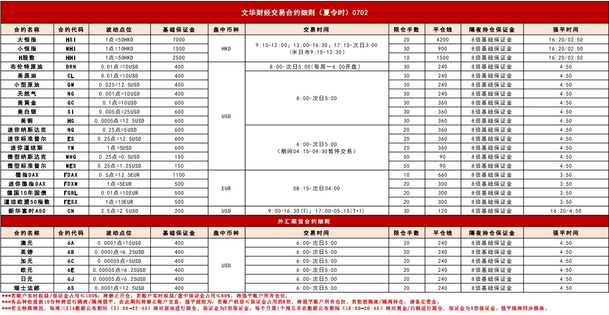 香港布拉沃国际期货(图1) 香港布拉沃国际期货(图1)