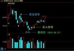 怎么炒国外期货股票(外盘期货怎么做) 怎么炒国外期货股票(外盘期货怎么做)(图1)