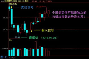 怎么炒国外期货股票(外盘期货怎么做) 怎么炒国外期货股票(外盘期货怎么做)(图2)