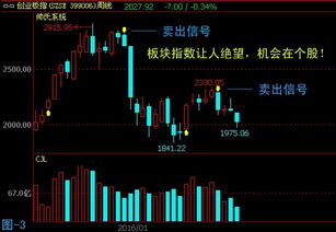 怎么炒国外期货股票(外盘期货怎么做) 怎么炒国外期货股票(外盘期货怎么做)(图4)