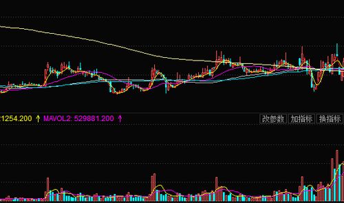怎么炒国外期货股票(外盘期货怎么做) 怎么炒国外期货股票(外盘期货怎么做)(图5)