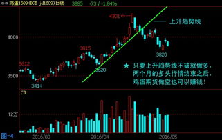 怎么炒国外期货股票(外盘期货怎么做) 怎么炒国外期货股票(外盘期货怎么做)(图3)