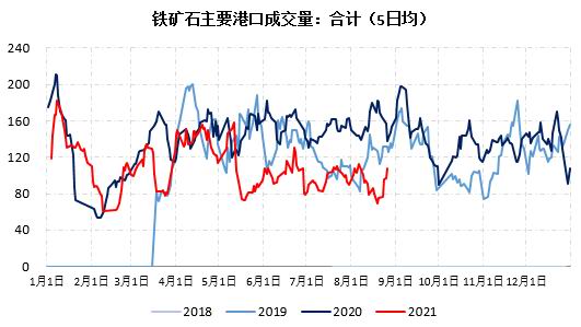 临朐期货开户办理,临朐想做期货怎么开户,下跌趋势未改 铁矿石短期或有超跌反弹(图1) 临朐期货开户办理,临朐想做期货怎么开户,下跌趋势未改 铁矿石短期或有超跌反弹(图1)