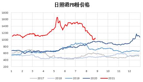 临朐期货开户办理,临朐想做期货怎么开户,下跌趋势未改 铁矿石短期或有超跌反弹(图3) 临朐期货开户办理,临朐想做期货怎么开户,下跌趋势未改 铁矿石短期或有超跌反弹(图3)