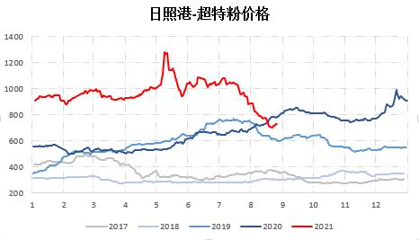 临朐期货开户办理,临朐想做期货怎么开户,下跌趋势未改 铁矿石短期或有超跌反弹(图4) 临朐期货开户办理,临朐想做期货怎么开户,下跌趋势未改 铁矿石短期或有超跌反弹(图4)