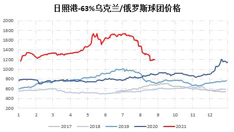 临朐期货开户办理,临朐想做期货怎么开户,下跌趋势未改 铁矿石短期或有超跌反弹(图8) 临朐期货开户办理,临朐想做期货怎么开户,下跌趋势未改 铁矿石短期或有超跌反弹(图8)