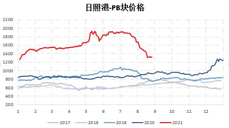 临朐期货开户办理,临朐想做期货怎么开户,下跌趋势未改 铁矿石短期或有超跌反弹(图7) 临朐期货开户办理,临朐想做期货怎么开户,下跌趋势未改 铁矿石短期或有超跌反弹(图7)