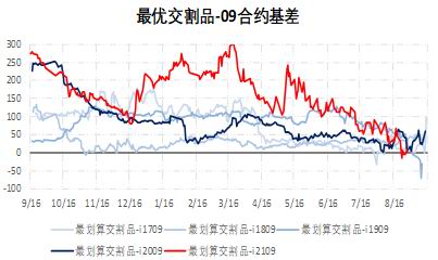 临朐期货开户办理,临朐想做期货怎么开户,下跌趋势未改 铁矿石短期或有超跌反弹(图11) 临朐期货开户办理,临朐想做期货怎么开户,下跌趋势未改 铁矿石短期或有超跌反弹(图11)